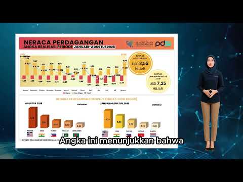 Perkembangan Realisasi Neraca Perdagangan Indonesia Agustus 2026