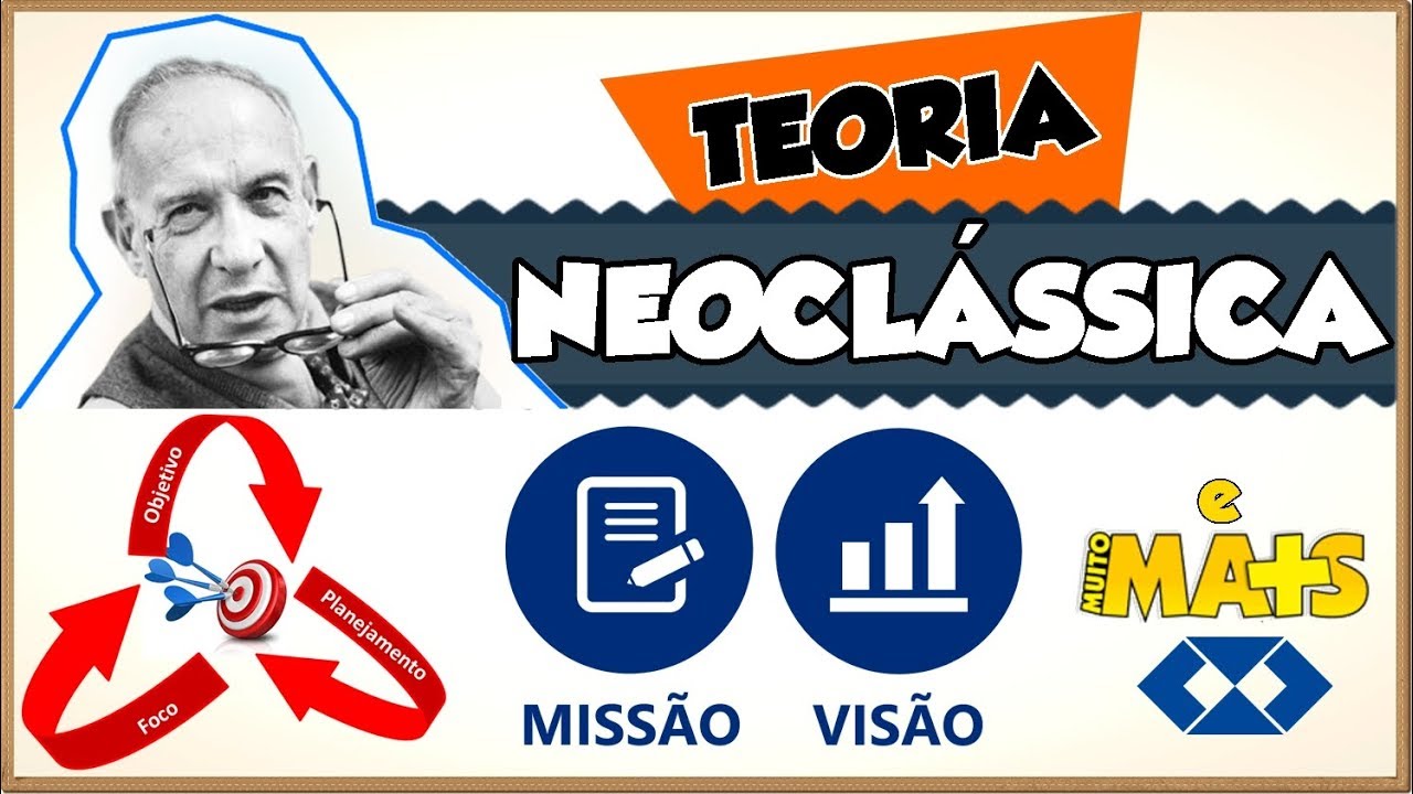 Teoria Neoclássica ||  Planejamento || Estratégias || Visão || Missão || Delegação || APO #1