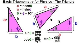 Physics CH 0: General Introduction (17 of 20) Basic Trigonometry for Physics - The Triangle