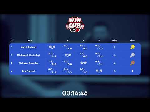 12:00 Andrii Rehush 0 - 3 Ihor Trydukh West 1 WIN CUP 26.11.2022 | TABLE TENNIS WINCUP