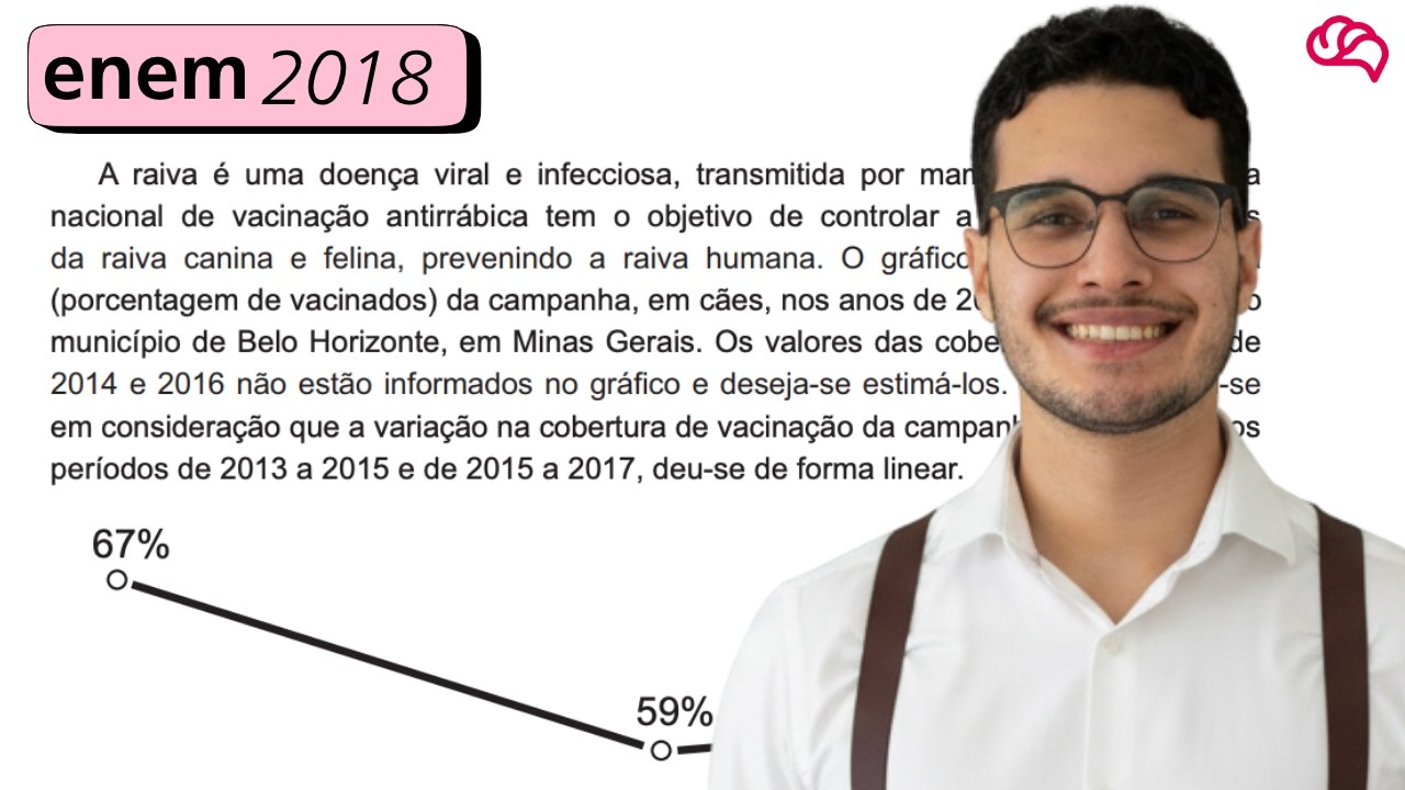 Resolução em Vídeo — Questão 168 ENEM 2018