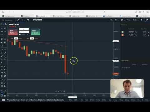 My Step-by-Step Trading Strategy for the Germany 40 Index (DAX).