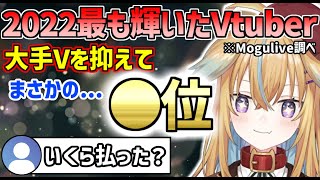 【深層組】2022最も輝いたVtuberランキングでまさかの●位を獲ってしまい動揺が隠せない従井ノラ