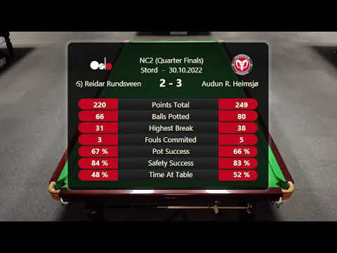 Kvartfinale NC2 Åpen 2022: Reidar Rundsveen vs. Audun Risan Heimsjø