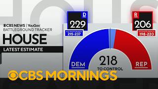 Where the midterm races stand in the final week before Election Day