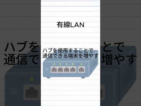 【10秒でわかる】LANの種類