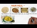 Food safety program pdf cooking chart