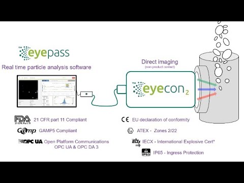 Eyecon2 Specs and Features