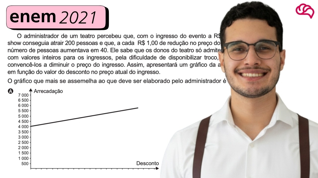 Resolução em Vídeo — Questão 161 ENEM 2021