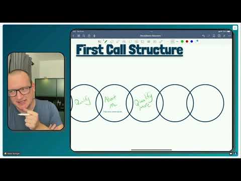 Mastering B2B Sales Process: Winning Discovery Calls
