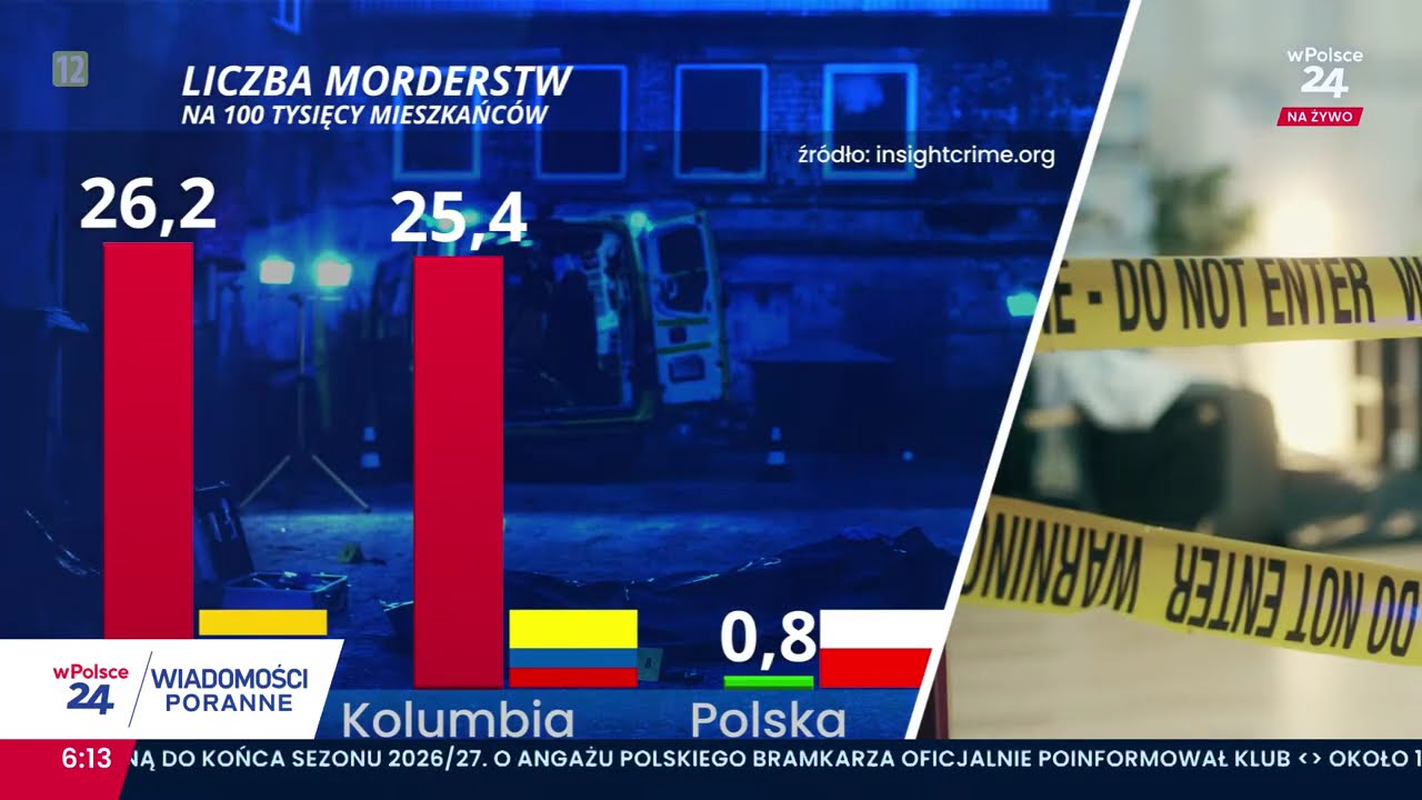 Kto ich wpuszcza?! Imigranci z brutalnych regionów sieją strach w Polsce!