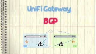 Ubiquiti UniFi Gateway - BGP (Border Gateway Protocol/UDM-Pro/EFG)