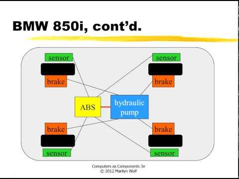 What Is Embedded Computing?