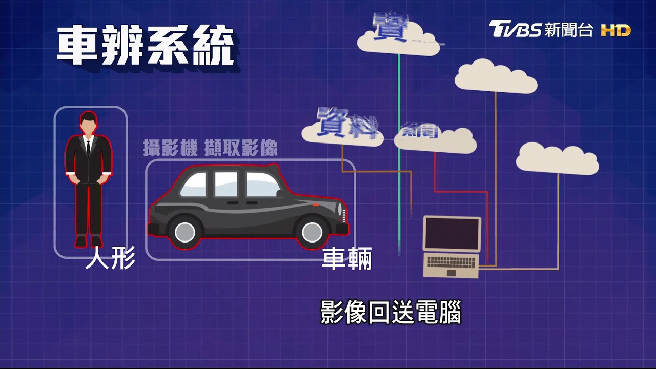 別想逃!AI執法新招 拍車牌畫軌跡助逮嫌