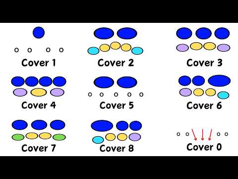How To Beat Every Coverage In Football (explained by a D1 WR)
