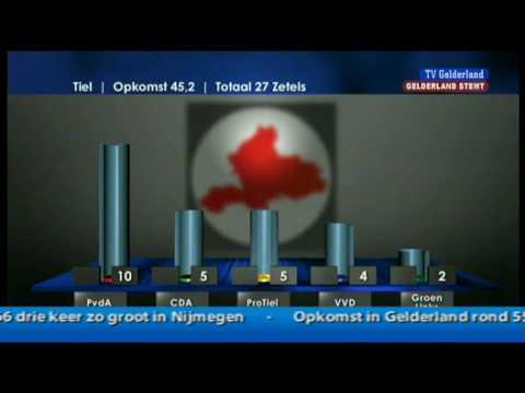 Gelderland Stemt 4 maart 2010 - Gemeenteraadsverkiezingen 2010