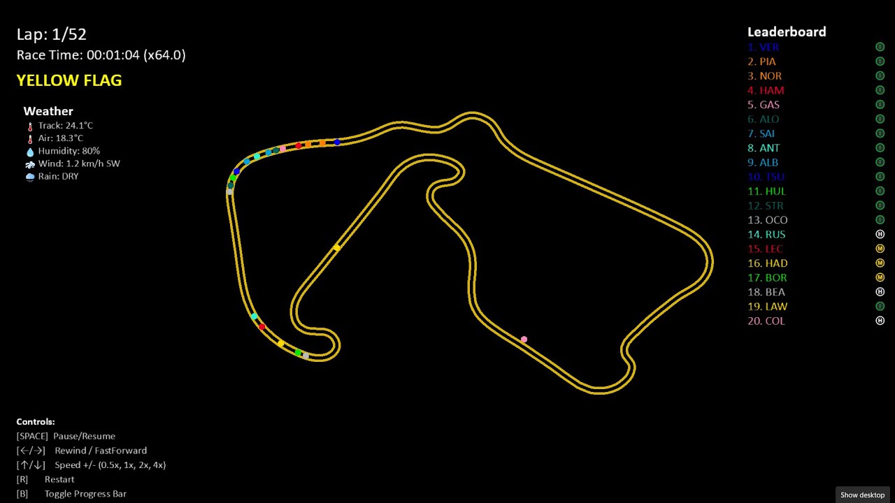 Formula 1 Racing in Your Terminal 🏎️ | Python F1 Race Replay from GitHub