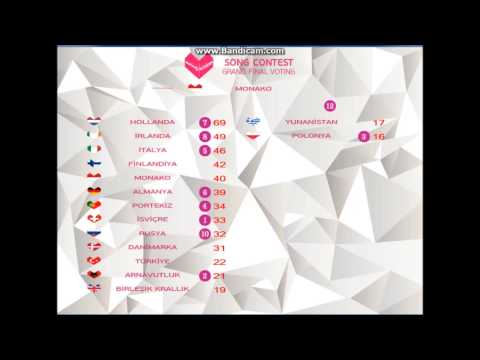 11.Melodyvision Hamburg Sonuçlar