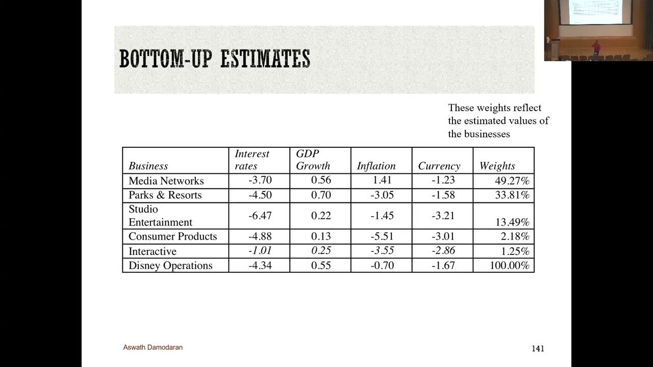 Session 21: Dividends and Cash Return - First Steps