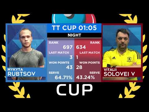 18 ноября 2020. Голубой зал. Ночной турнир 1. TT Cup
