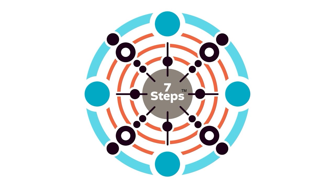 Skillmaker 7 Steps Learning Methodology