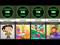 ALL NICKELODEON MOVIES 1996 2026