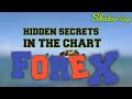 Hidden Secret cc:Mansor sapari Hidden Secret cc:Mansor sapari