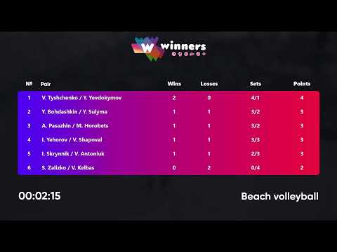 09:55 I. Yehorov / V. Shapoval - A. Pasazhin / M. Horobets 09.08.2022 | Winners Beach Volleyball
