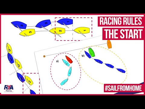 THE START – Racing Rules Episode 2 - Backing a Sail, Right of Way, Pin End