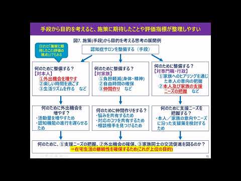 看護学科 実践編II 04 講義3