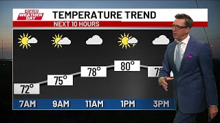 First Alert Weather Days: Strong Storms Monday & Tuesday in South Bend