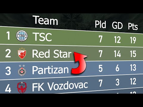 Serbian SuperLiga 2023/24 | Animated League Table 🇷🇸