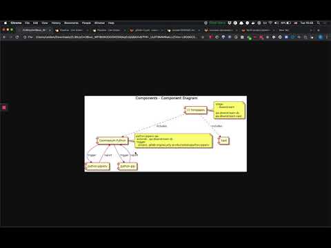 How Sec leverages the downstream pipeline feature of GitLab to test analyzers end to end