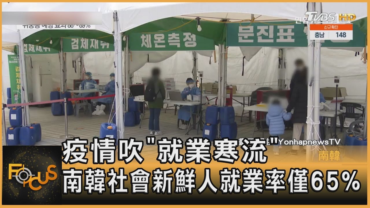 疫情吹「就業寒流」　南韓社會新鮮人就業率僅65%