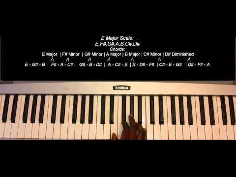 How to Play The E Major Piano Scale