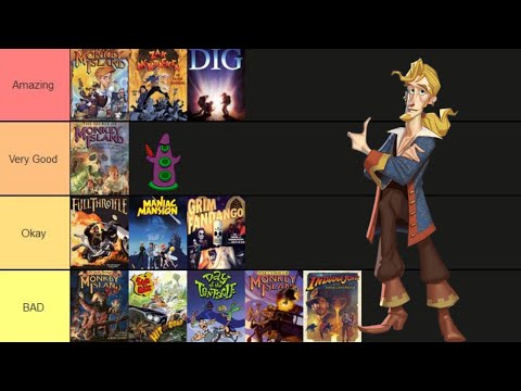 The ULTIMATE Monkey Island and Lucasarts Tier List