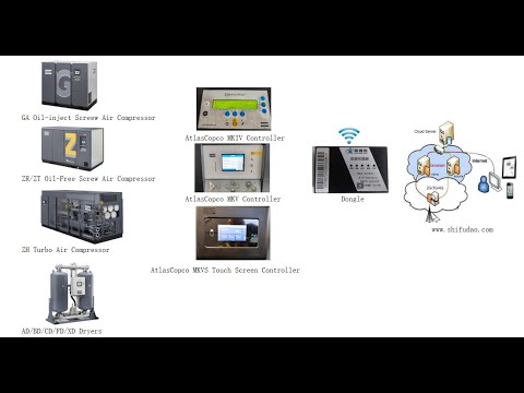 AtlasCopco air compressor remote monitoring