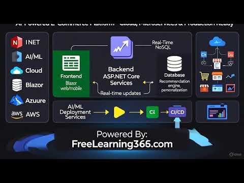 Full-Stack ASP.NET Core Project: Build AI E-Commerce Platform with Cloud, Microservices & Blazor
