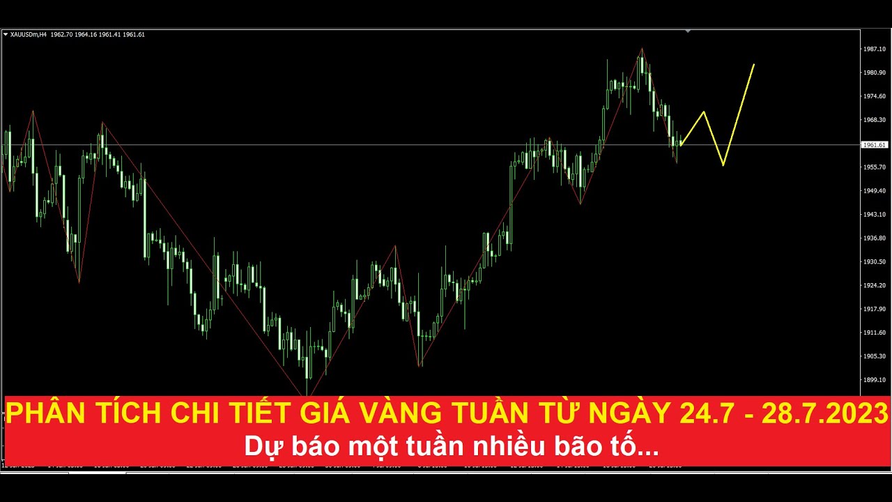 Video phân tích xu hướng giá vàng tuần tới từ ngày 24.7 - 28.2023