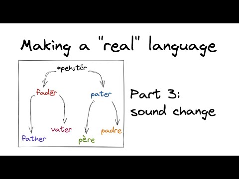 Making a "real" language - Part 3: sound change