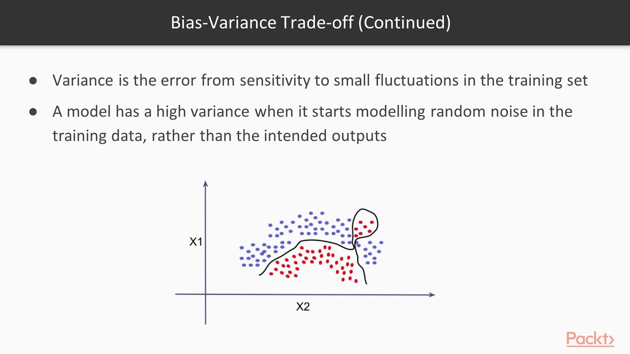 Ensemble Machine Learning Techniques: Problems that Ensemble Learning Solves|packtpub.com