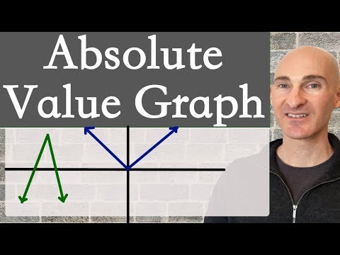 Absolute Value Function (How to Graph)