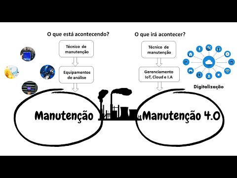O que é Manutenção 4.0 e como implantar?