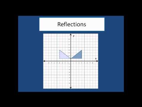 Transformations in Geometry: Translations, Reflections, and Rotations
