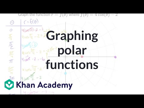 Graphing polar functions | AP®︎/College Precalculus | Khan Academy