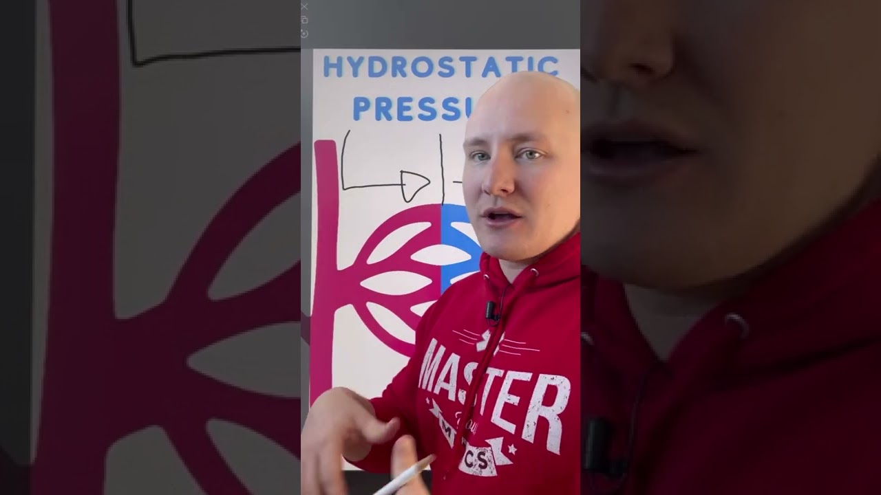Hydrostatic Pressures