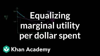 Equalizing Marginal Utility per Dollar Spent