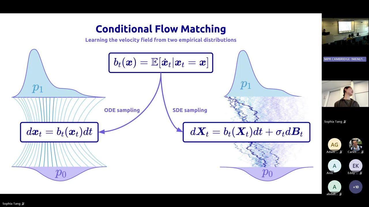 Expanding Flows for Fast and Flexible Generation Beyond the Fixed Canvas