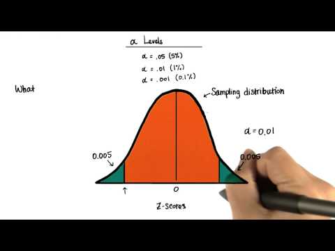 Two-Tailed Critical Values 0.01 - Intro to Inferential Statistics