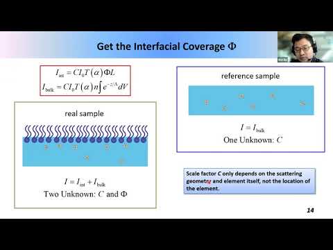 13_X-ray Fluorescence near Total Reflection_Part3
